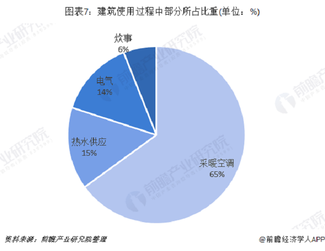 十張圖了解2019年中國節能服務行業發展現狀與趨(圖7)