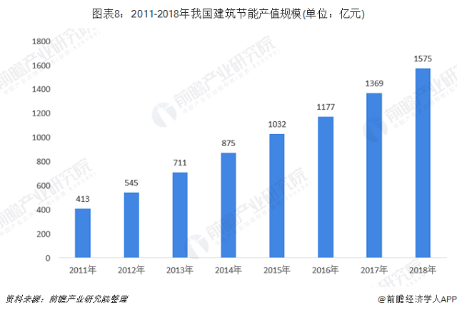 十張圖了解2019年中國節能服務行業發展現狀與趨(圖8)