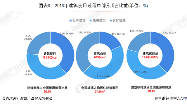 十張圖了解2019年中國節能服務行業發展現狀與趨(圖9)